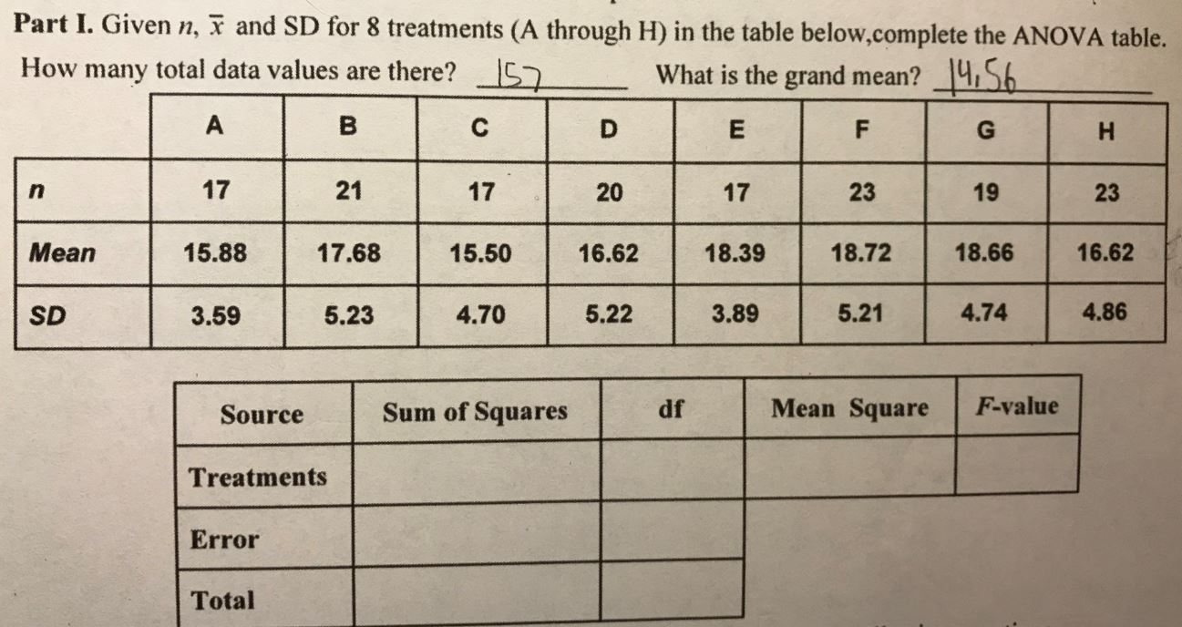 Solved Part I Given N N And Sd For 8 Treatments A Thro Chegg Com