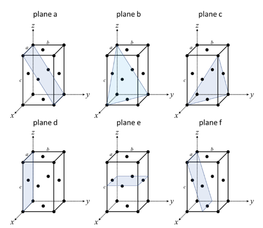 Solved 1. Determine the Miller indices for the planes | Chegg.com