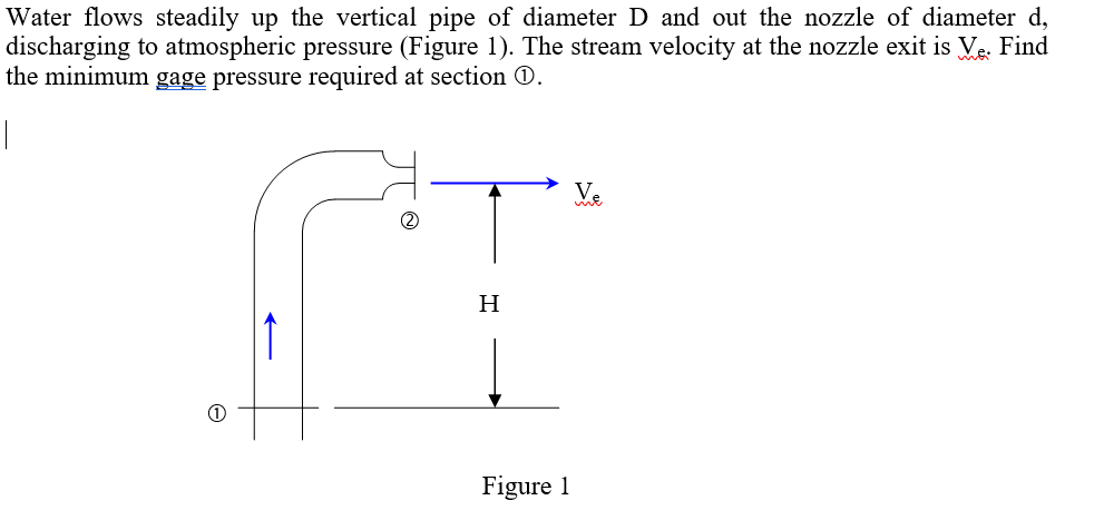 Solved Water flows steadily up the vertical pipe of diameter | Chegg.com