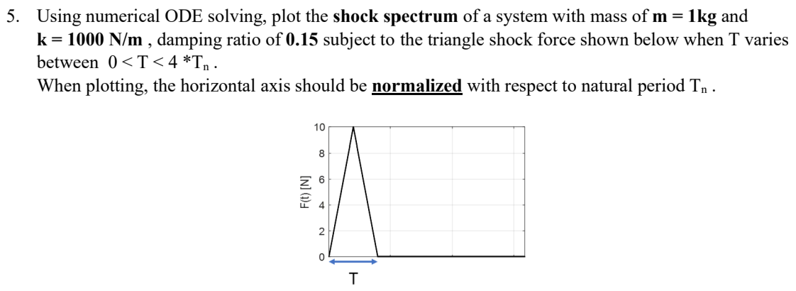 Solved Using numerical ODE solving, plot the shock spectrum | Chegg.com