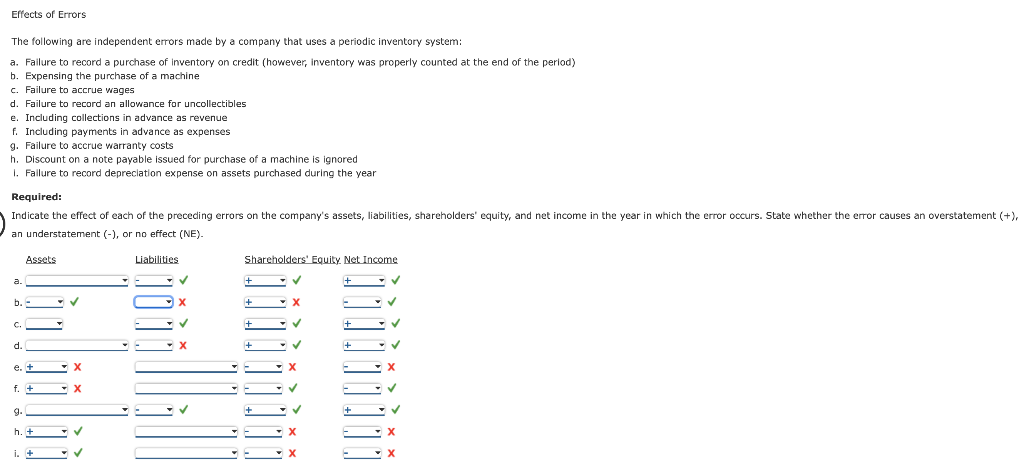 Solved Effects of Errors The following are independent | Chegg.com