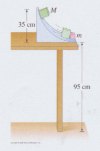 Solved A mass (M) ﻿object begins to slide along a surface | Chegg.com