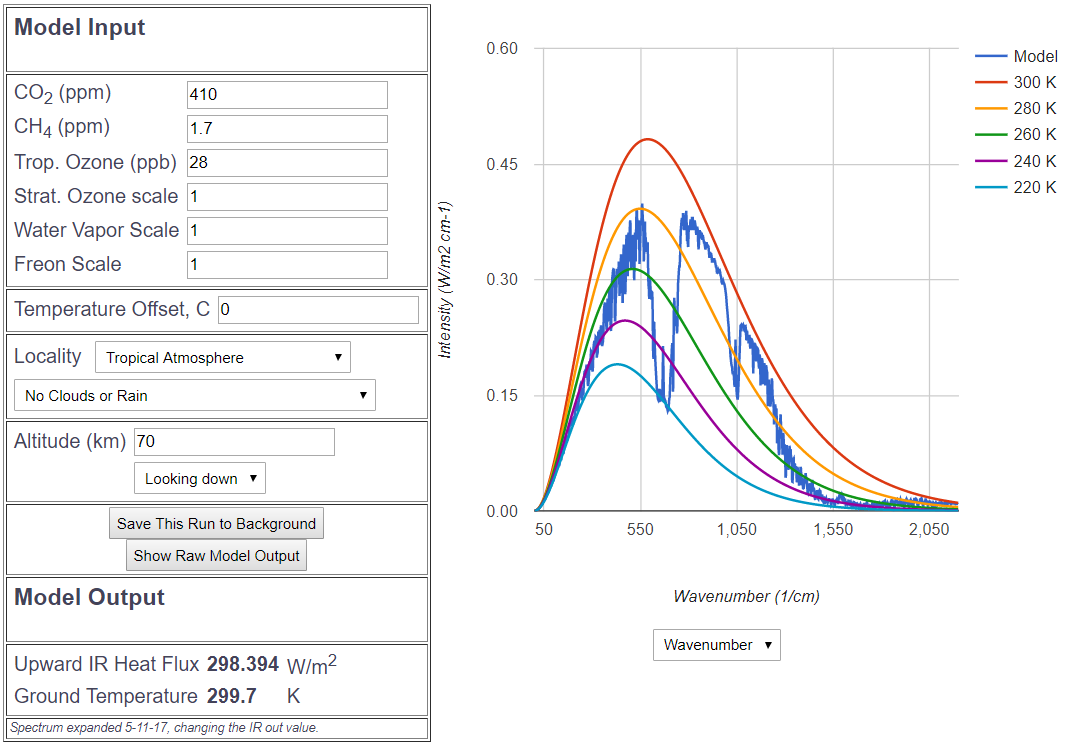 Solved Greenhouse Gas Battle Methane Versus CO2 CO2 Is Chegg Com   Php3CsIsd 