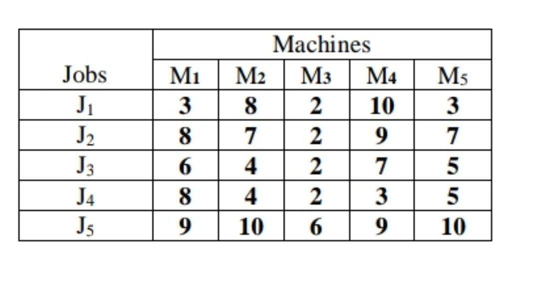 the property of the optimum assignment matrix is