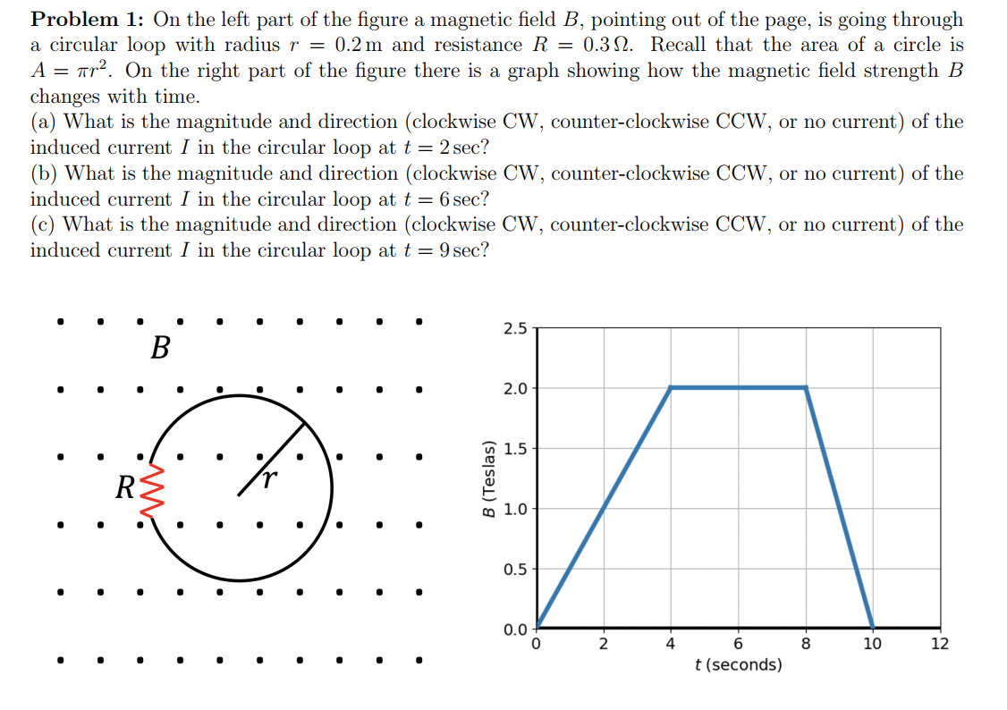 Solved Problem 1: On the left part of the figure a magnetic | Chegg.com