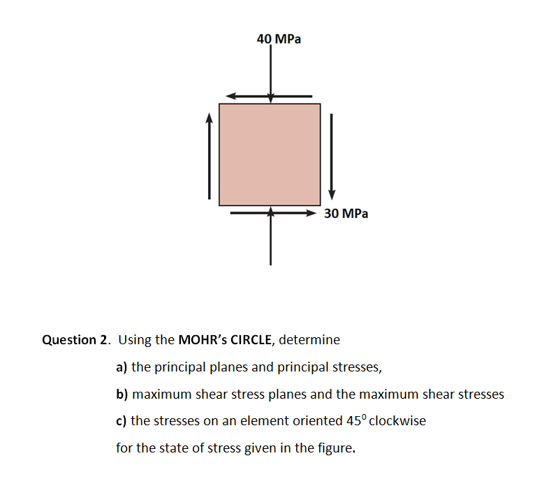 Solved 40 MPa 30 MPa Question 2. Using the MOHR's CIRCLE, | Chegg.com