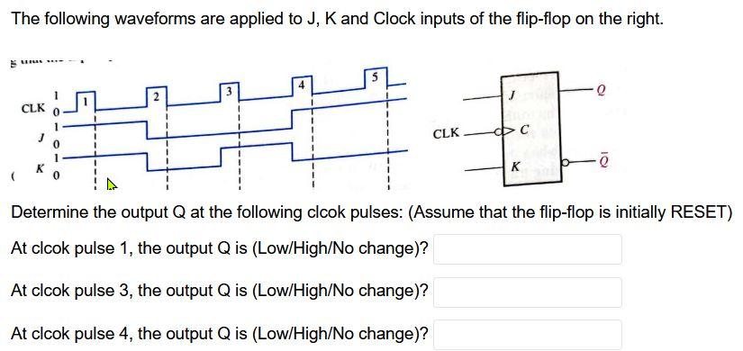 Solved The following waveforms are applied to J, K and Clock | Chegg.com