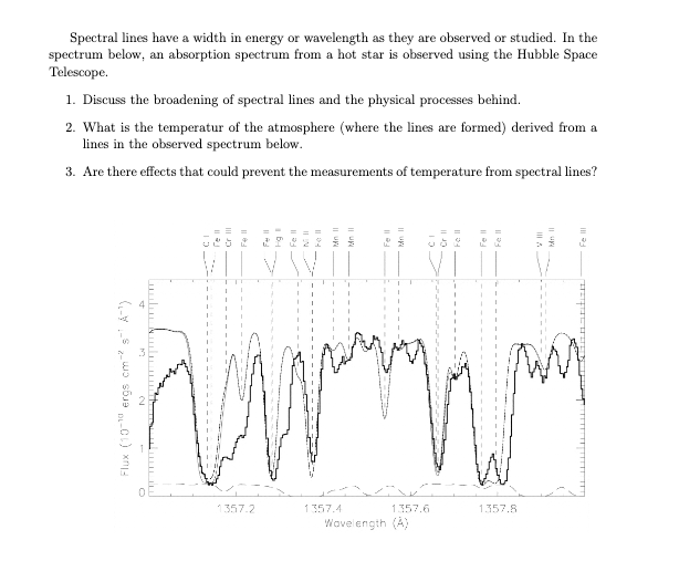 Solved Spectral lines have a width in energy or wavelength | Chegg.com