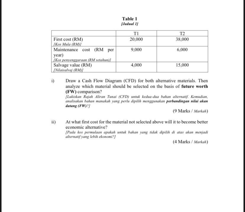 Solved Question 3 Soalan 3) (a) Cash Flow Diagram (CFD) Is | Chegg.com