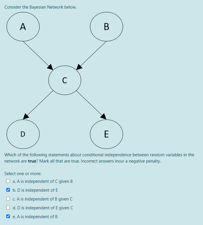 Solved Consider The Bayesian Network Below. А. B С D E Which | Chegg.com