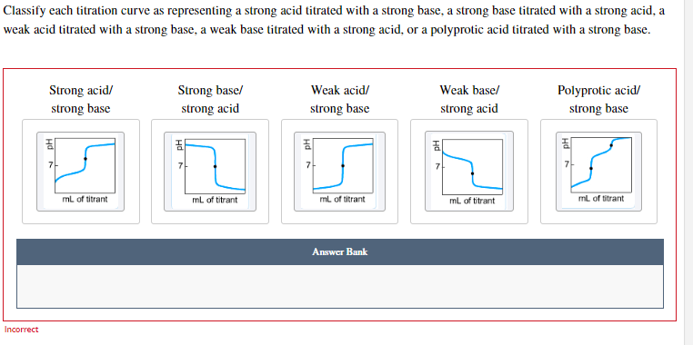 Classify each titration curve as representing a strong acid titrated with a strong base, a strong base titrated with a strong