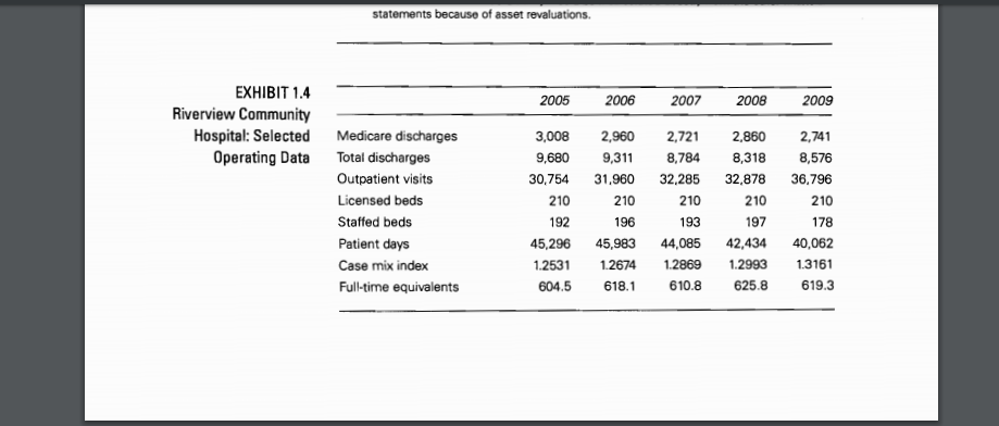 Using Exhibit 1 4 Riverview Munity Hospital Chegg 