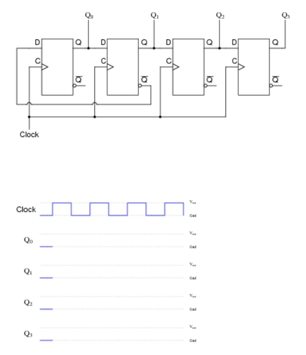 Solved How to complete the timing diagram for the above | Chegg.com