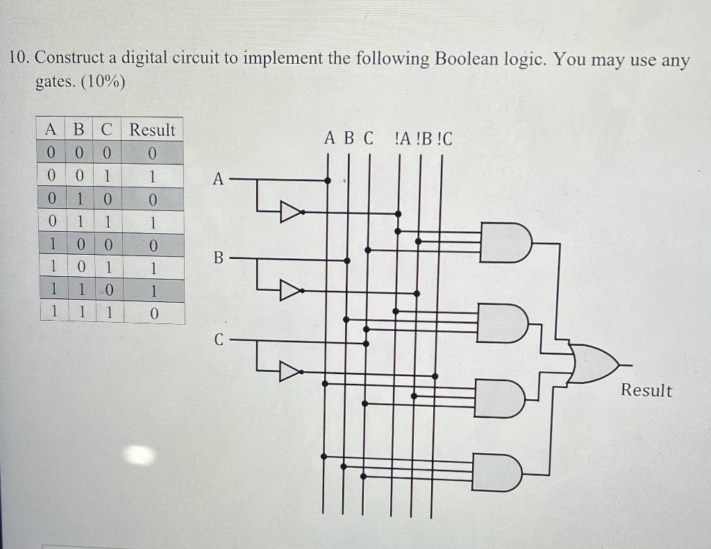 Solved 10. Construct a digital circuit to implement the | Chegg.com