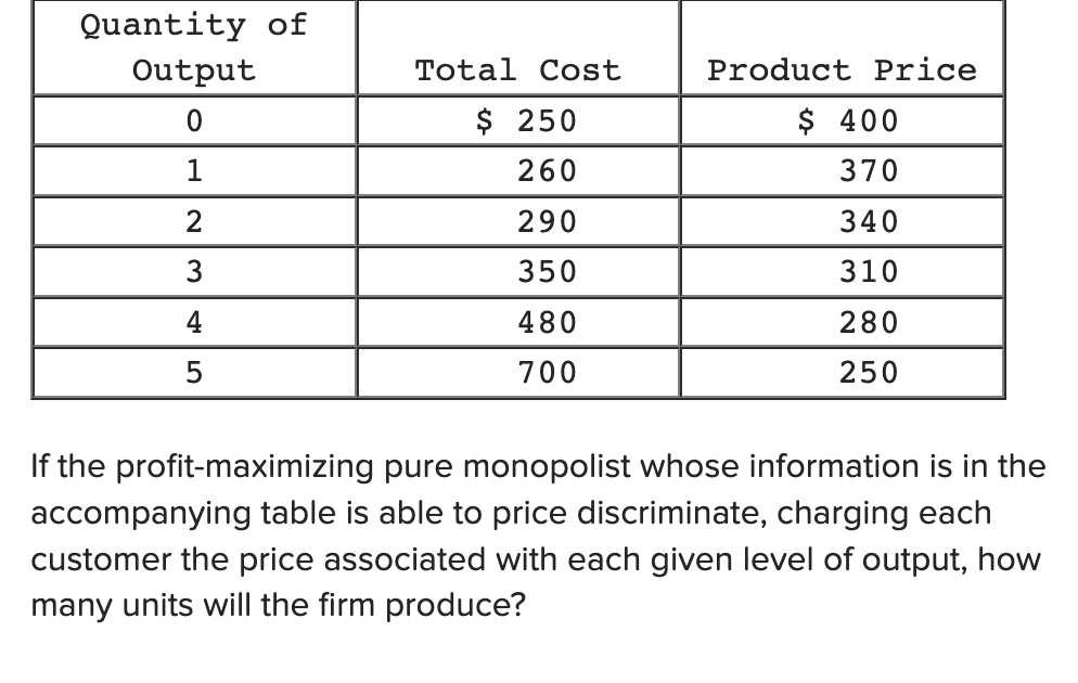 solved-if-the-profit-maximizing-pure-monopolist-whose-chegg