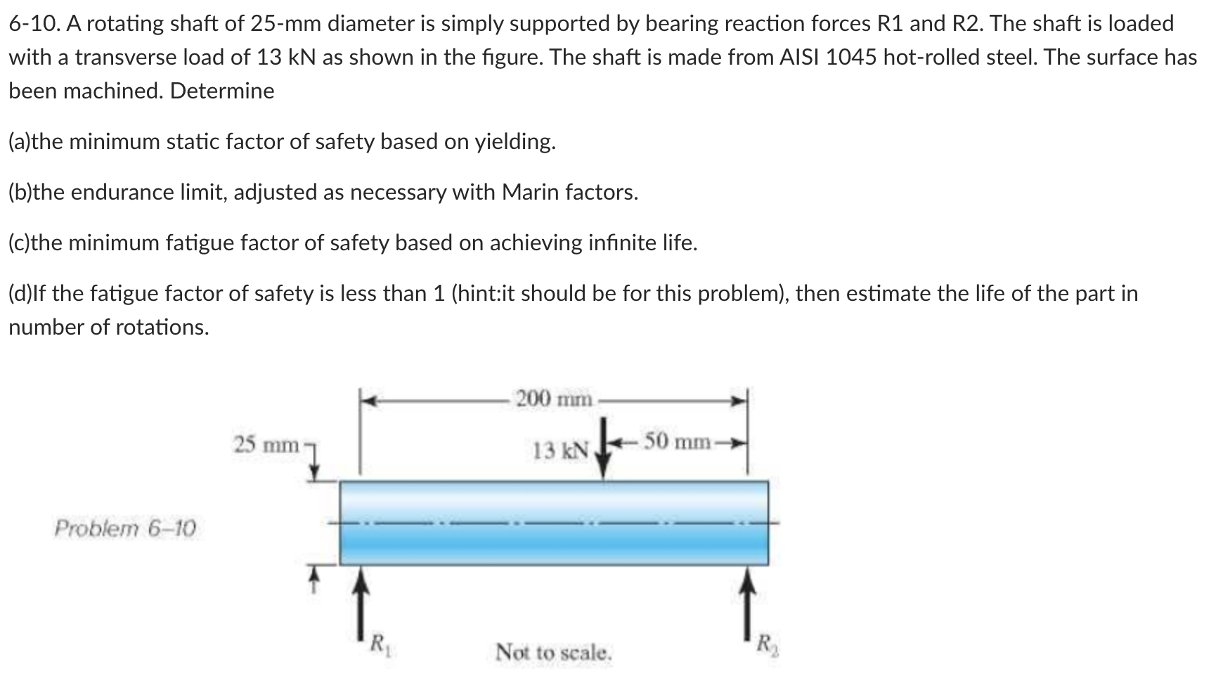 Solved 610. A rotating shaft of 25mm diameter is simply
