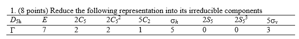 Solved 1. (8 points) Reduce the following representation | Chegg.com