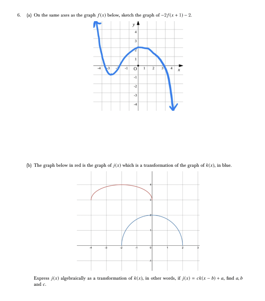 Solved 6. (a) On the same axes as the graph f(x) below, | Chegg.com