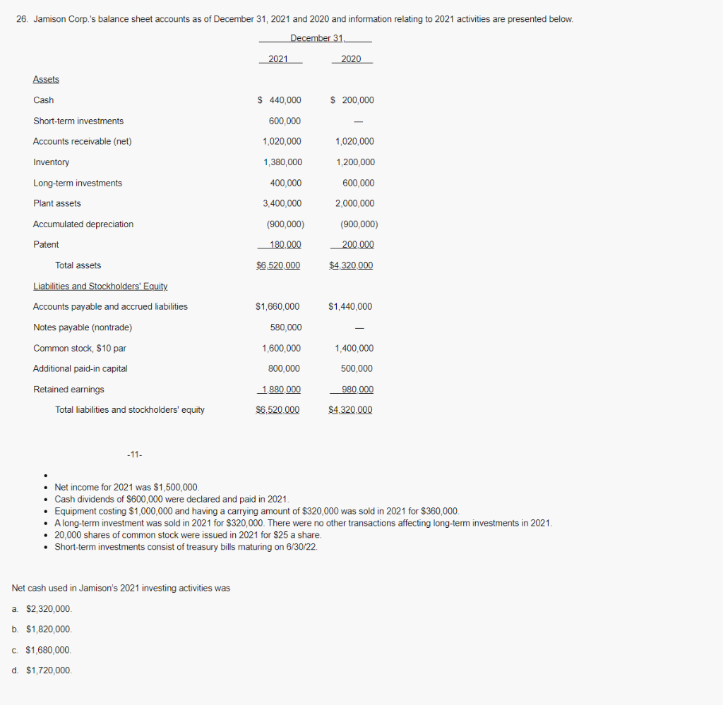 Solved 25. Jamison Corp's balance sheet accounts as of | Chegg.com