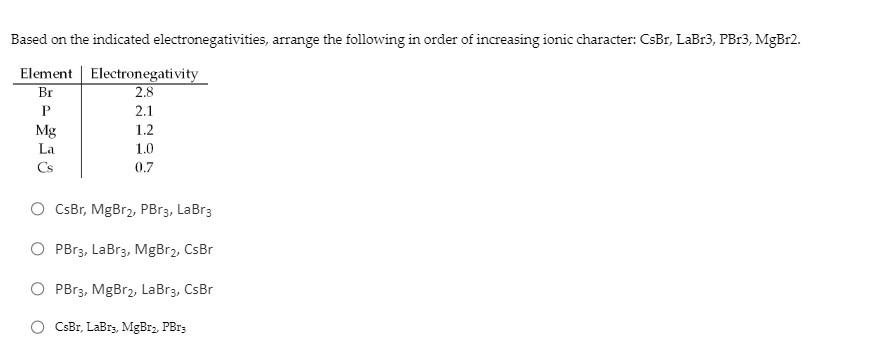 Solved Which one of the following is an ionic compound? SiO2 | Chegg.com