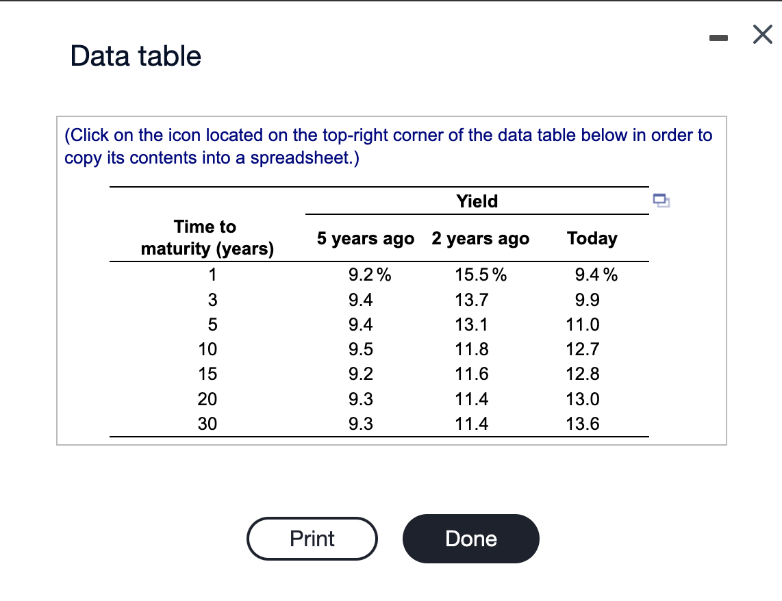 Solved A. lower expected interest rates due to a decline in | Chegg.com