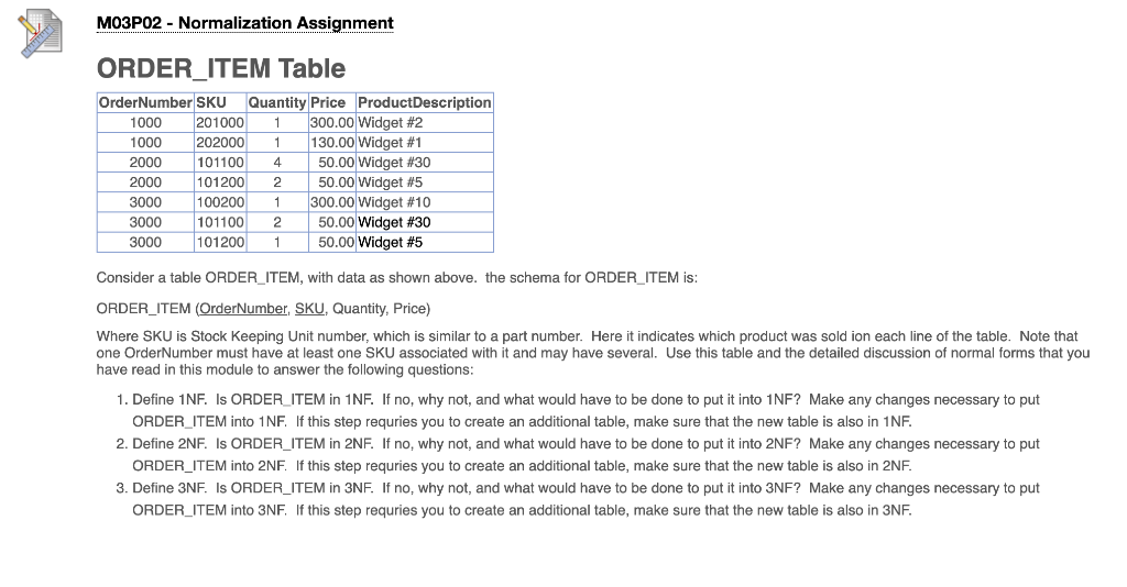 Orderitem Table MO3P02 - Normalization Assignment ORDER ITEM Table | Chegg.com