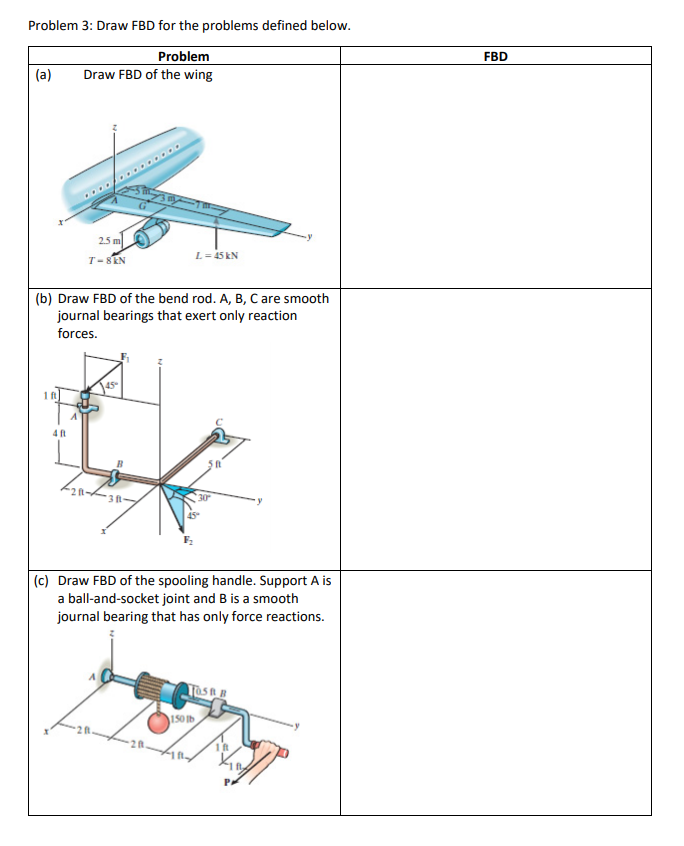 Solved Problem 3: Draw FBD for the problems defined below. | Chegg.com