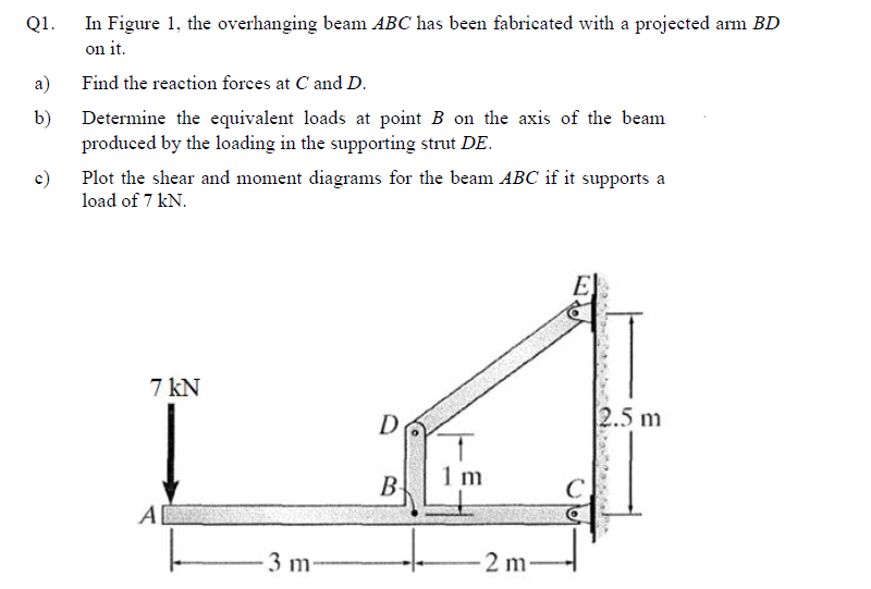 Solved Q1. A) B) In Figure 1, The Overhanging Beam ABC Has | Chegg.com