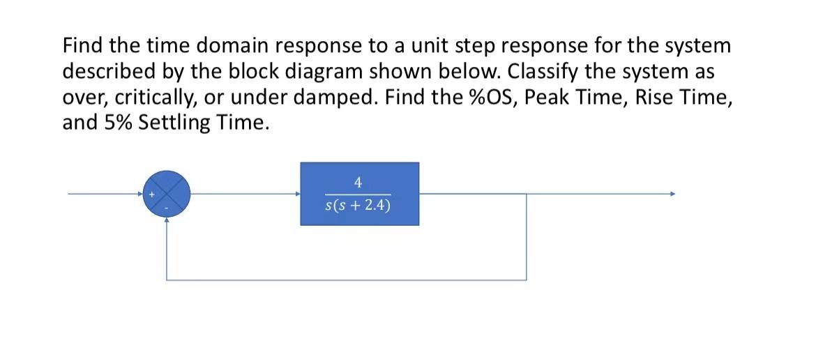Solved Find the time domain response to a unit step response | Chegg.com