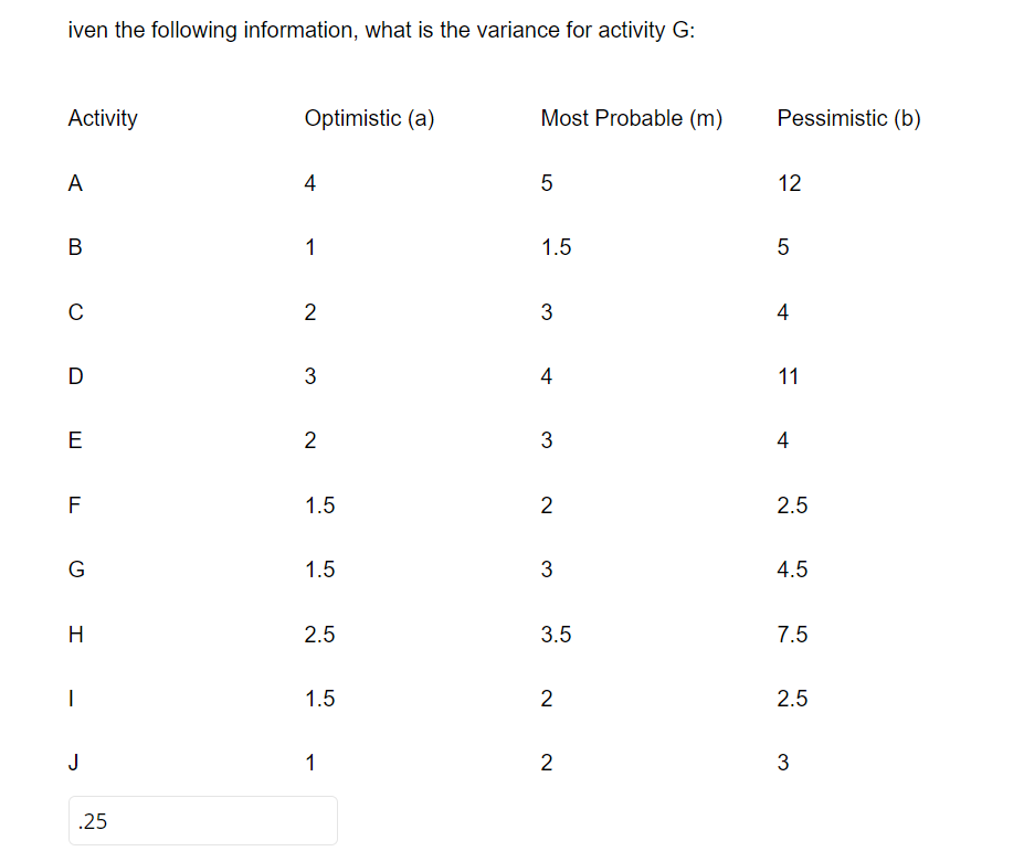 Solved If the normal or expected time for activity A is 7 | Chegg.com