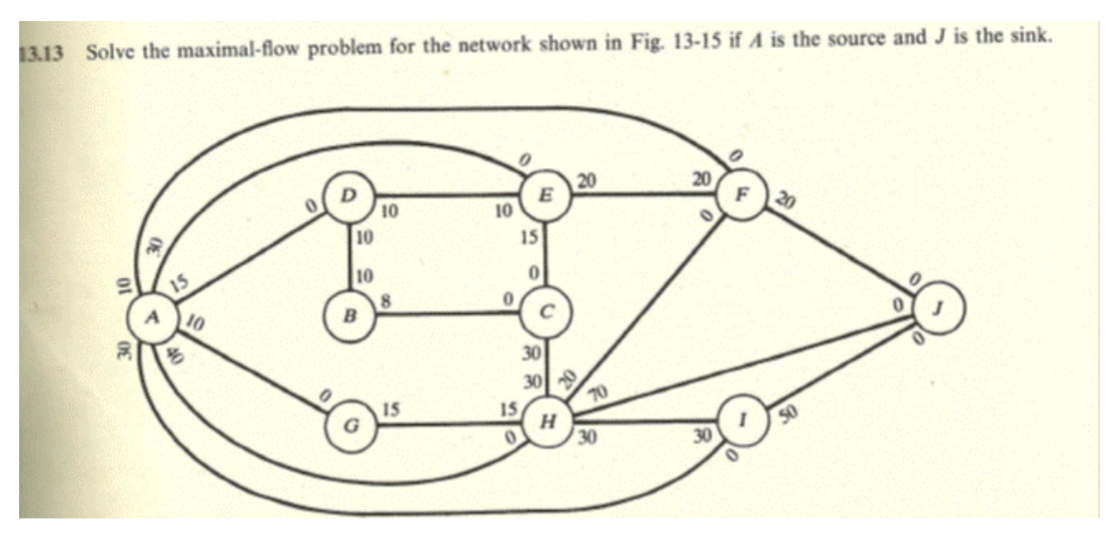 Solved 13.13 ﻿Solve the maximal-flow problem for the network | Chegg.com