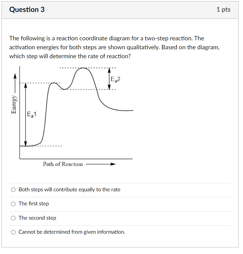 Solved The following is a reaction coordinate diagram for a | Chegg.com