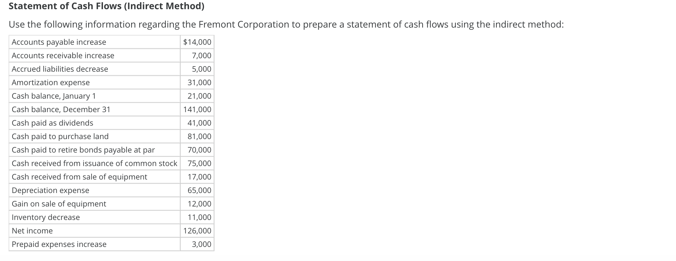 statement of cash flows sample problems