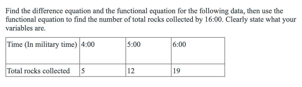 Solved Find the difference equation and the functional | Chegg.com