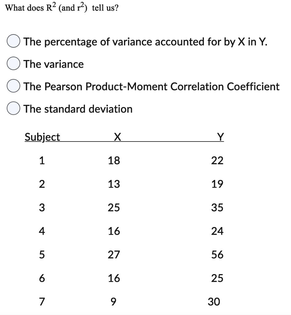 Solved What does R2 (and r?) tell us? The percentage of | Chegg.com
