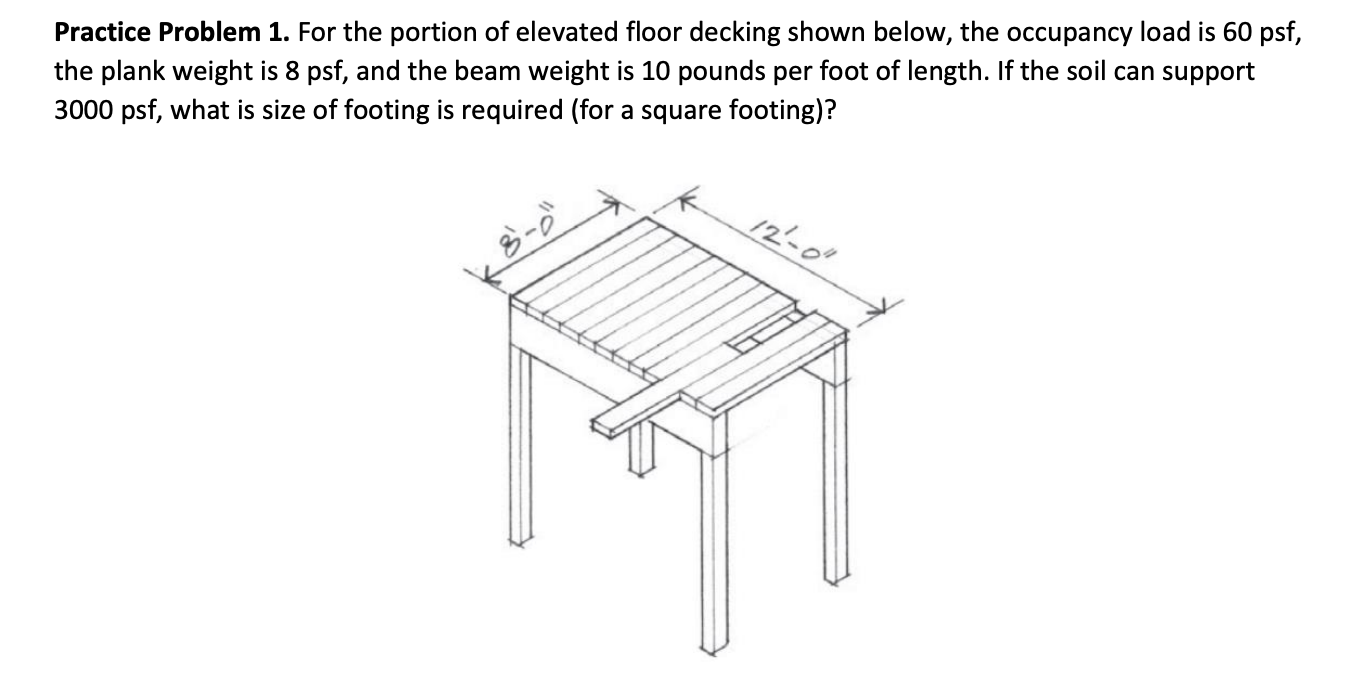 Solved Practice Problem 1. For the portion of elevated floor