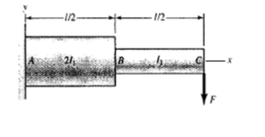 Solved Calculate the strain energy of the beam in terms of | Chegg.com