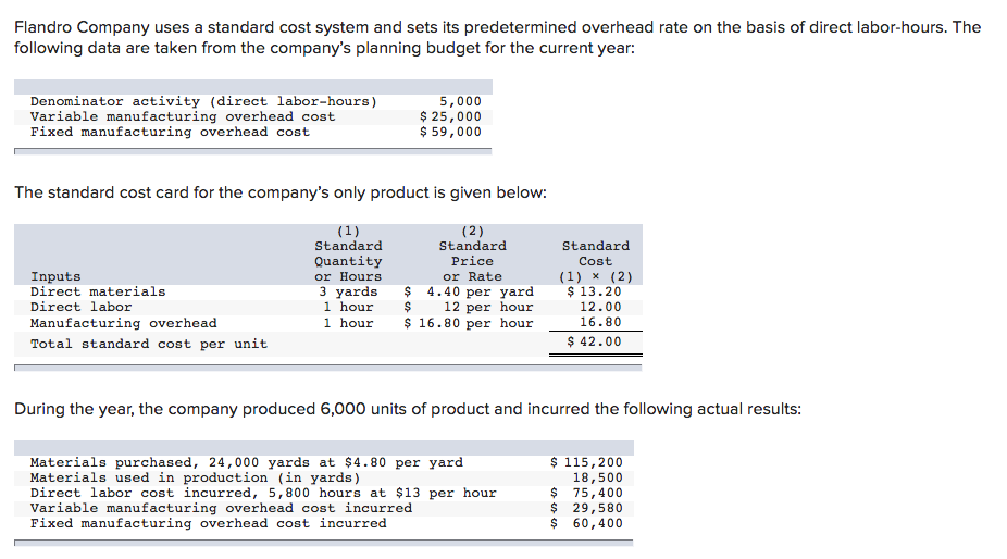 Solved Flandro Company uses a standard cost system and sets