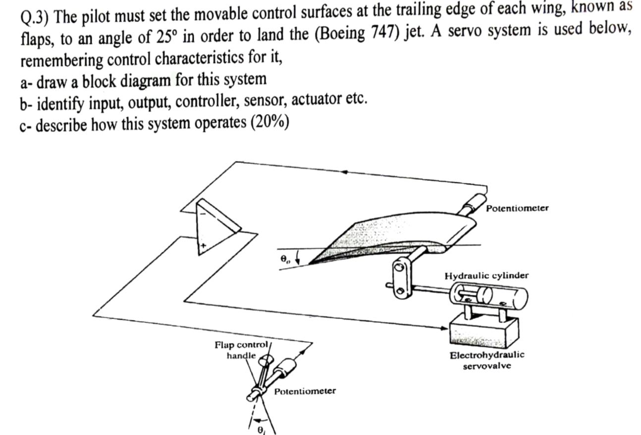 Solved Q.3) The pilot must set the movable control surfaces | Chegg.com