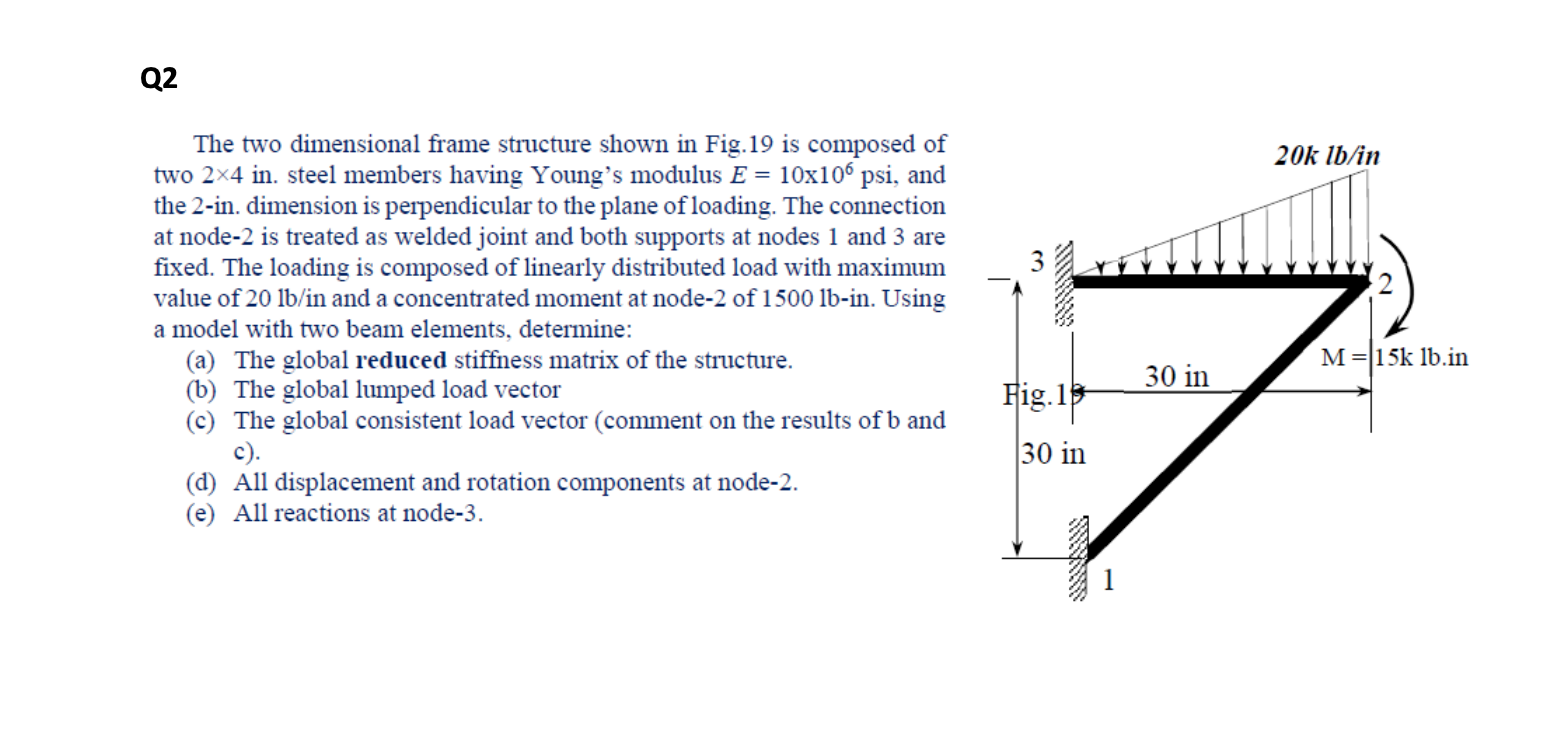 Solved Q2 20k lb/in The two dimensional frame structure | Chegg.com