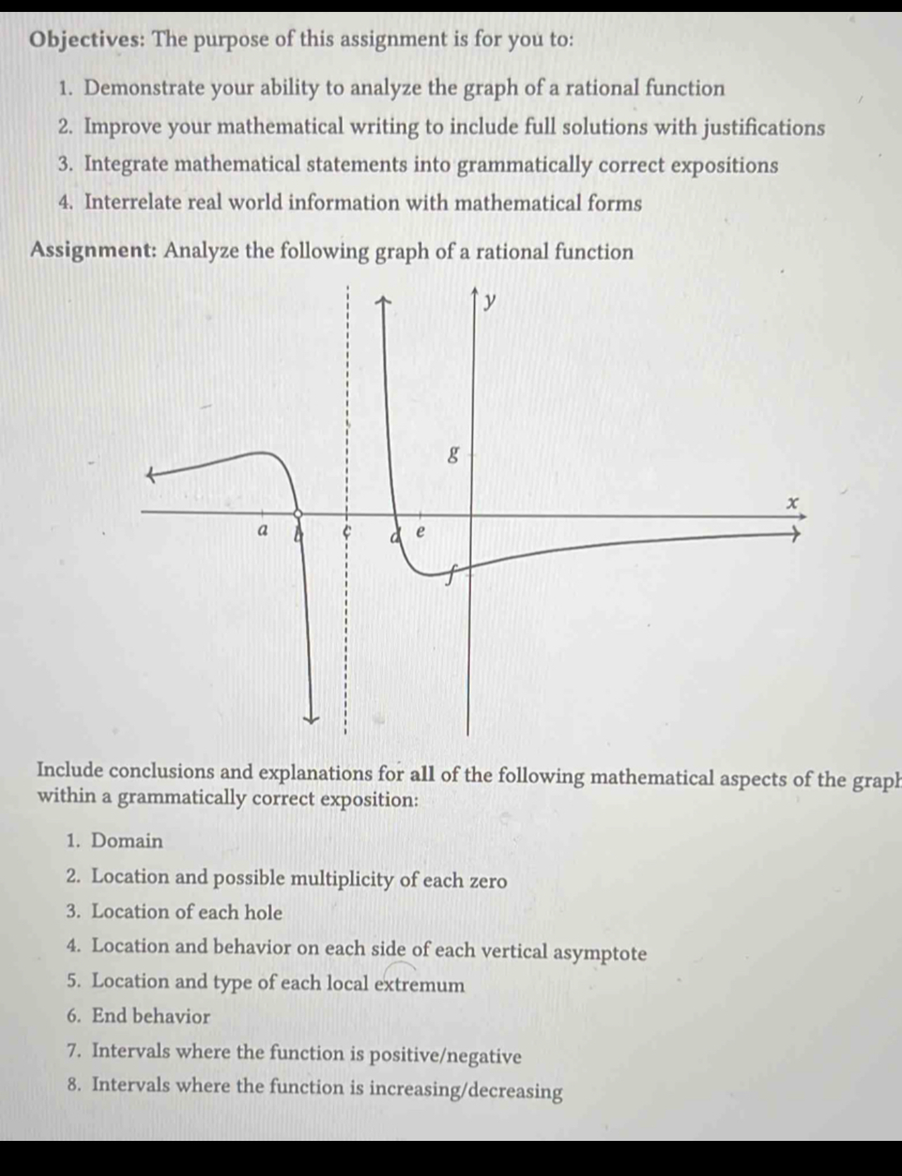 Solved Objectives: The purpose of this assignment is for you | Chegg.com