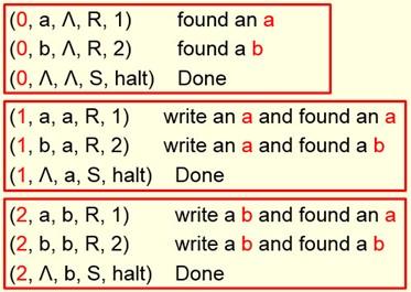 Solved (0, A, A, R, 1) Found An A (o, B, A, R, 2) Found A B | Chegg.com