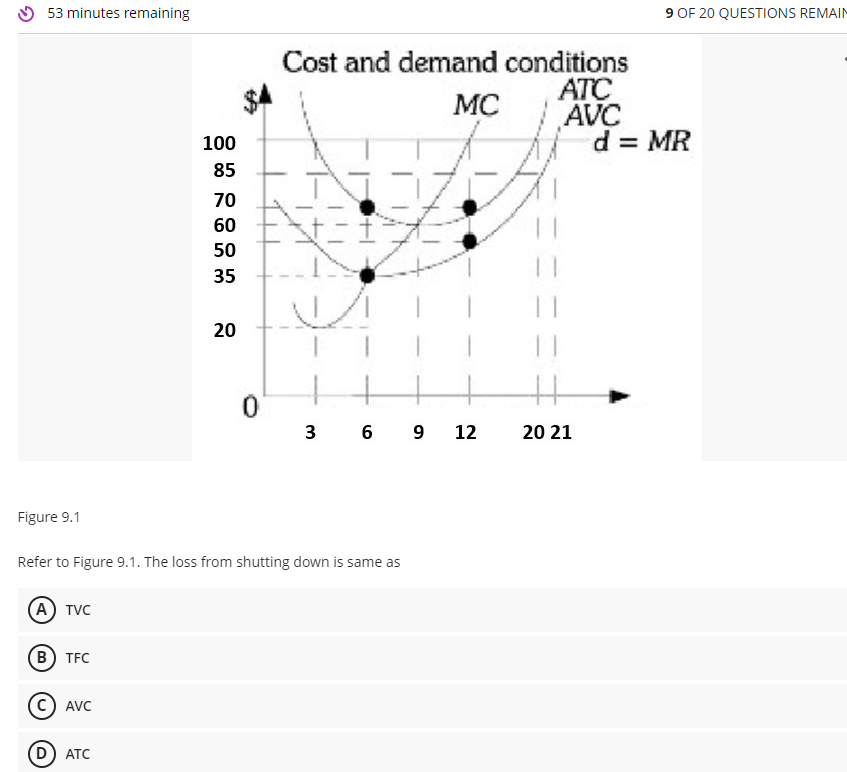 Solved 53 minutes remaining 9 OF 20 QUESTIONS REMAIN Cost | Chegg.com