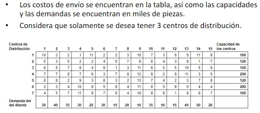 Los Costos De Envío Se Encuentran En La Tabla Así