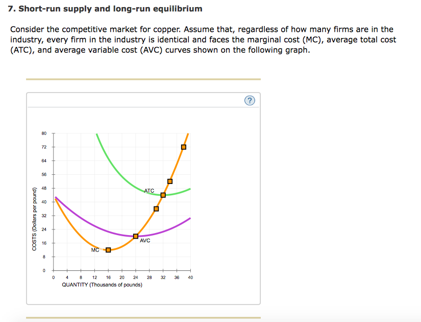 Solved 7. Short-run supply and long-run equilibrium Consider | Chegg.com