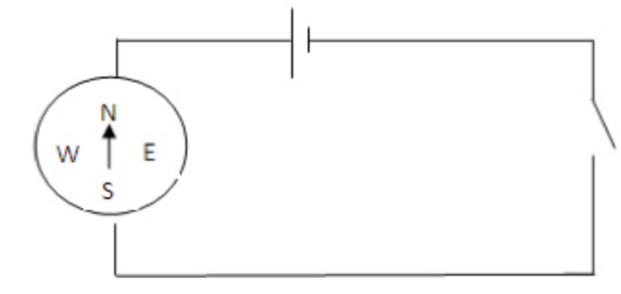 Solved If the compass in the diagram below is placed | Chegg.com