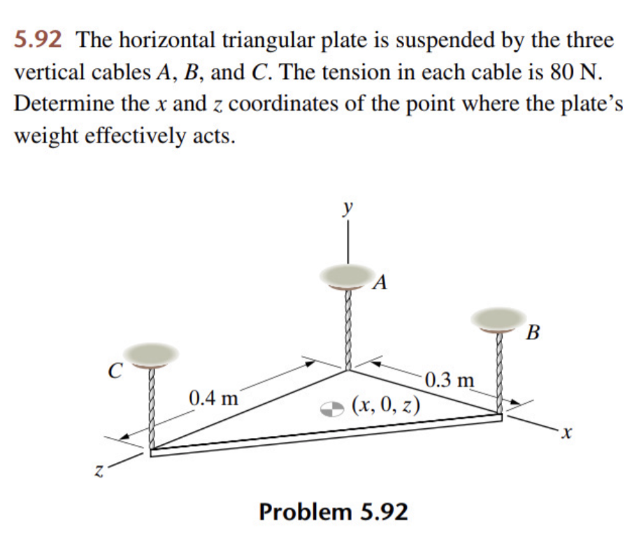 Solved 5.92 The horizontal triangular plate is suspended by | Chegg.com