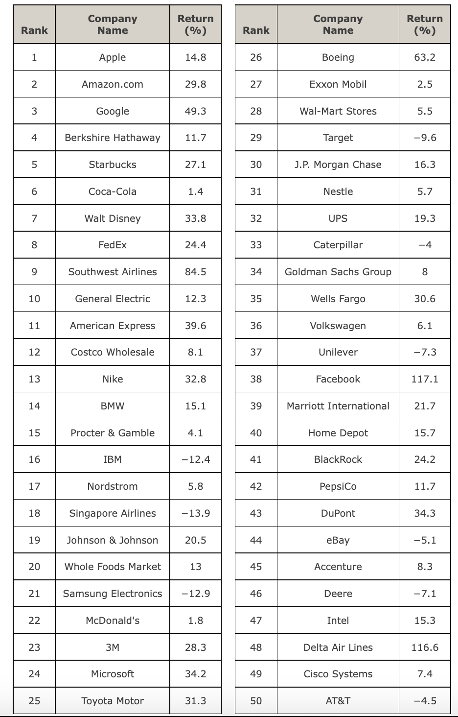 Procter & Gamble - Most Admired Companies - FORTUNE