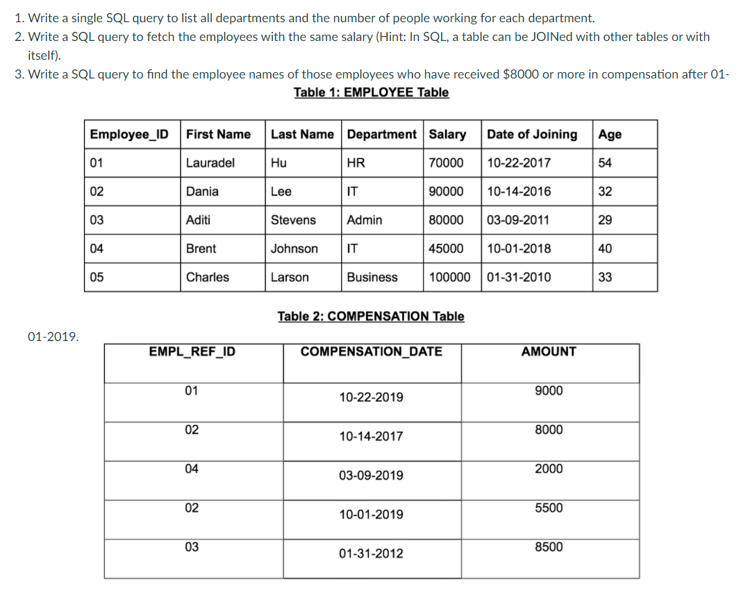 Solved 1. Write a single SQL query to list all departments | Chegg.com