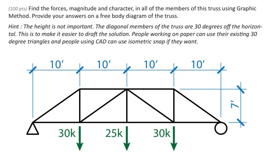 Solved (100 pts) Find the forces, magnitude and character, | Chegg.com